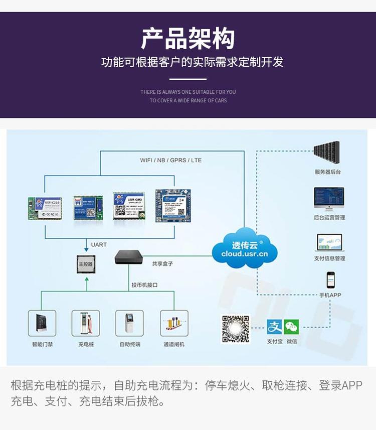 刷卡充電樁 公共電動(dòng)汽車(chē)充電樁 智能充電樁管理系統(tǒng)方案定制
